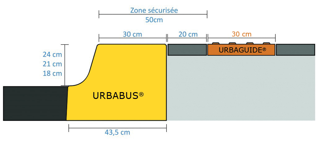 schema1