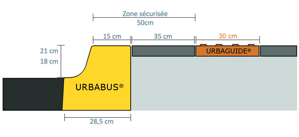 schema2