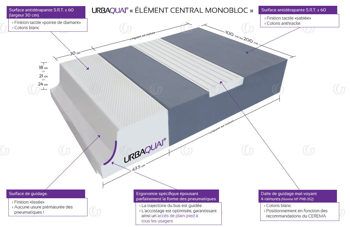 URBAQUAI URBAMAT